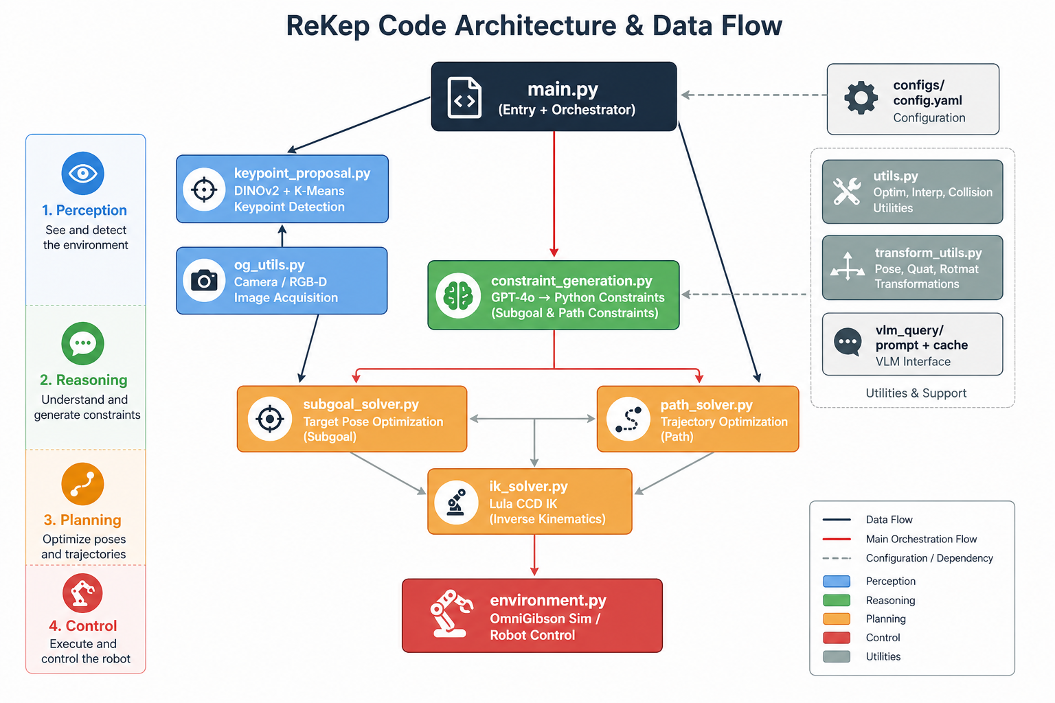 ReKep 深度学习笔记与二次开发指南 - 7