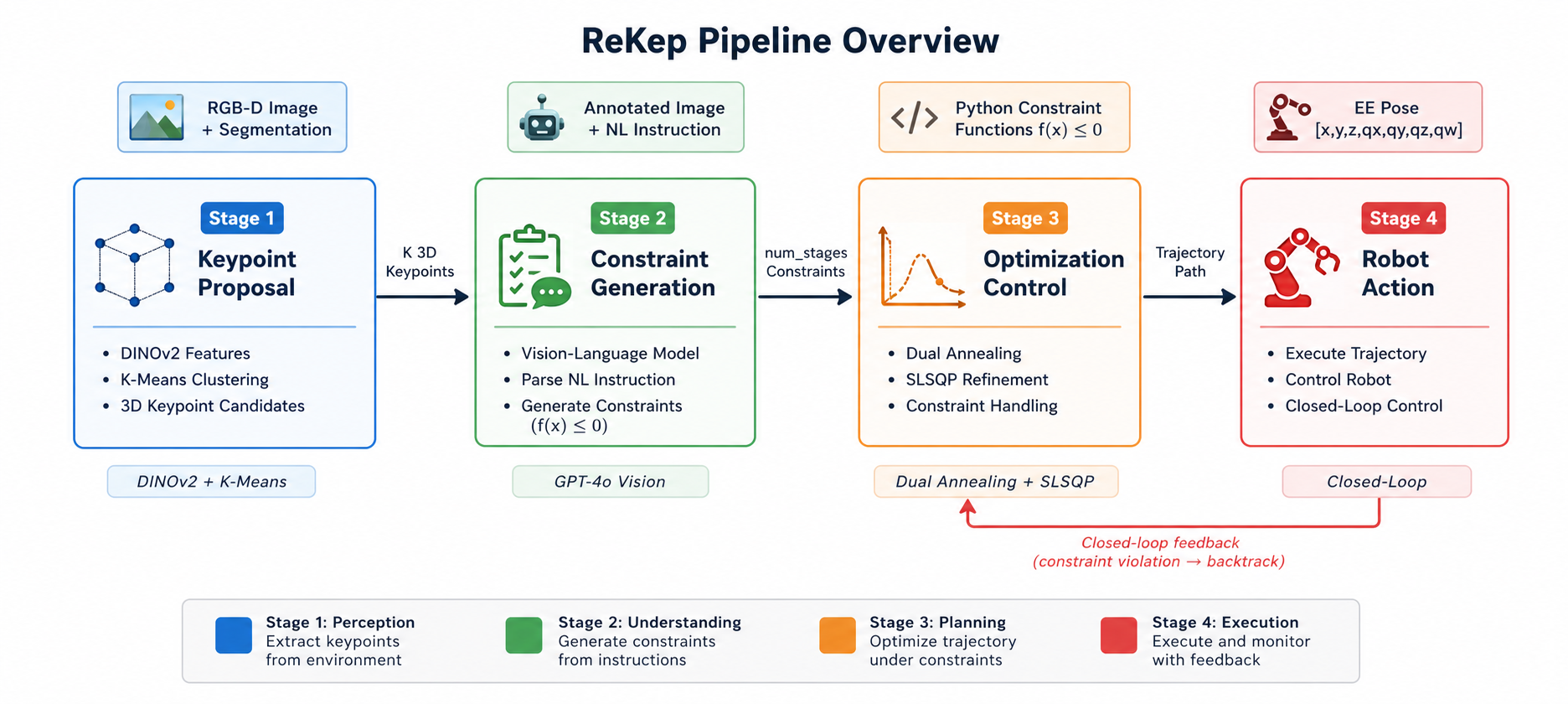 ReKep 深度学习笔记与二次开发指南