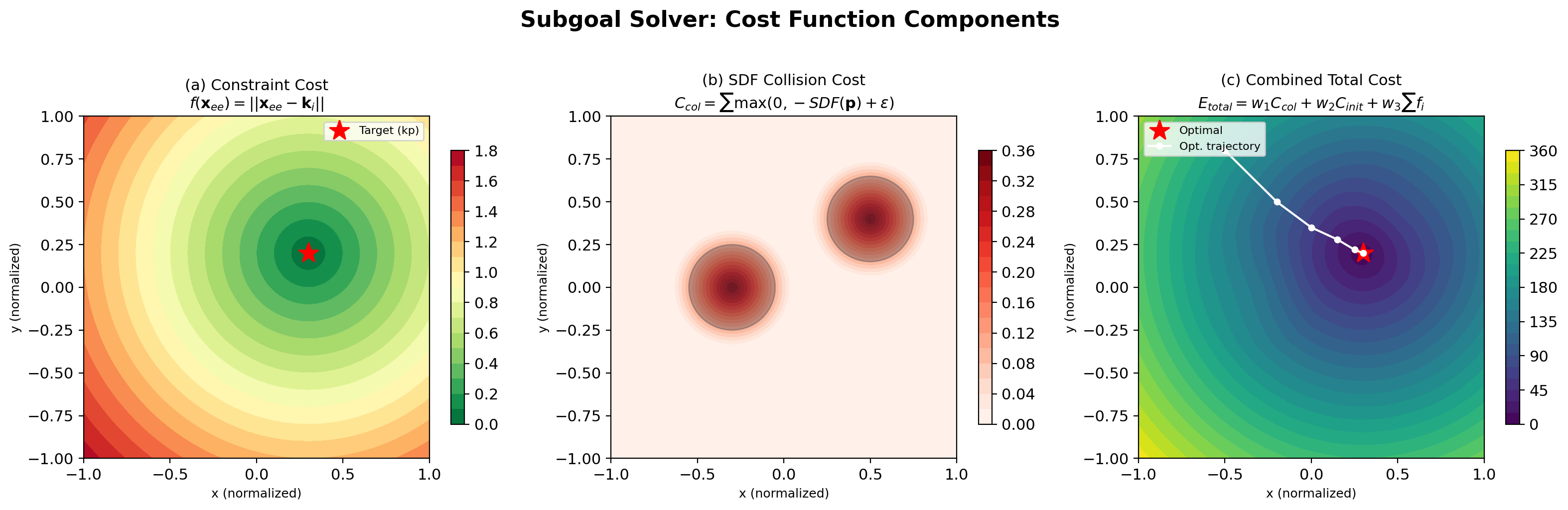 ReKep 深度学习笔记与二次开发指南 - 3